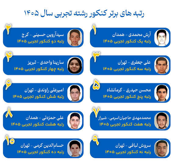 کنکور امسال