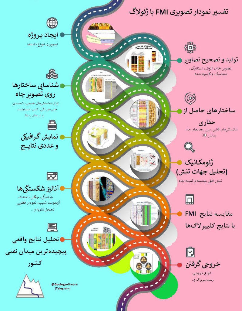 دوره تفسیر لاگ fmi