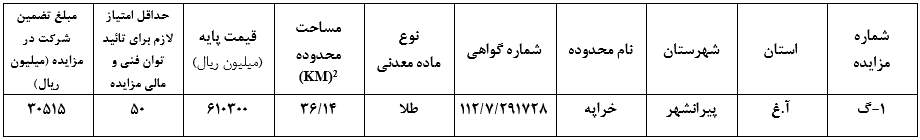 مزایده عمومی واگذاری گواهی کشف معدن طلا پیرانشر